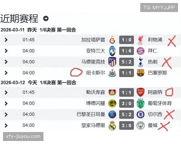 欧冠官方发布二月球队表现报告,阿森纳预期失球值(xGA)位列榜首 欧冠官方发布二月球队表现报告,阿森纳预期失球值(xGA)位列榜首